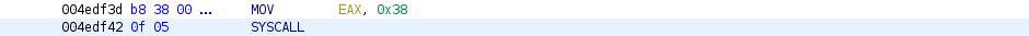 libc fork() wrap calls clone